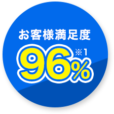お客様満足度96%