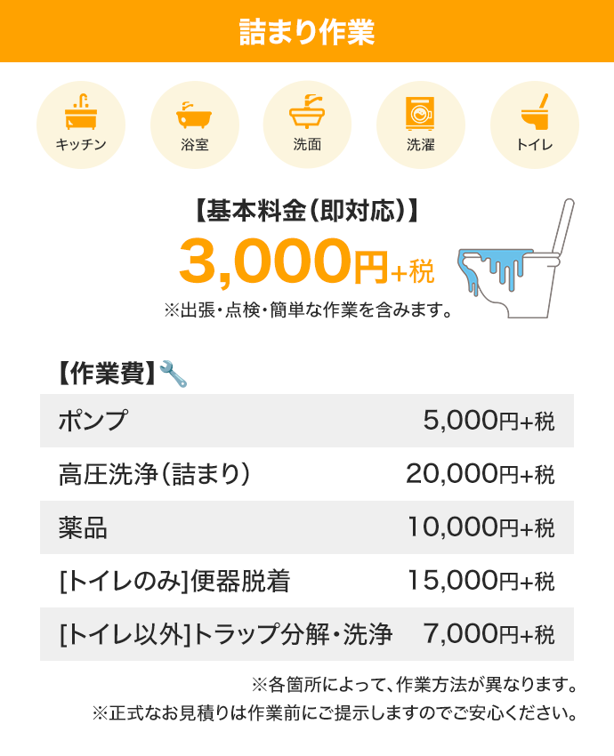 詰まり作業 基本料金3,000円+税～
