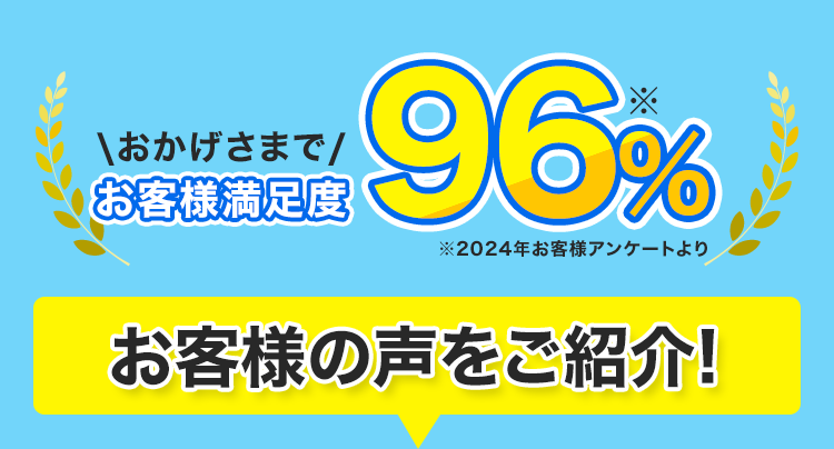おかげさまでお客様満足度96％